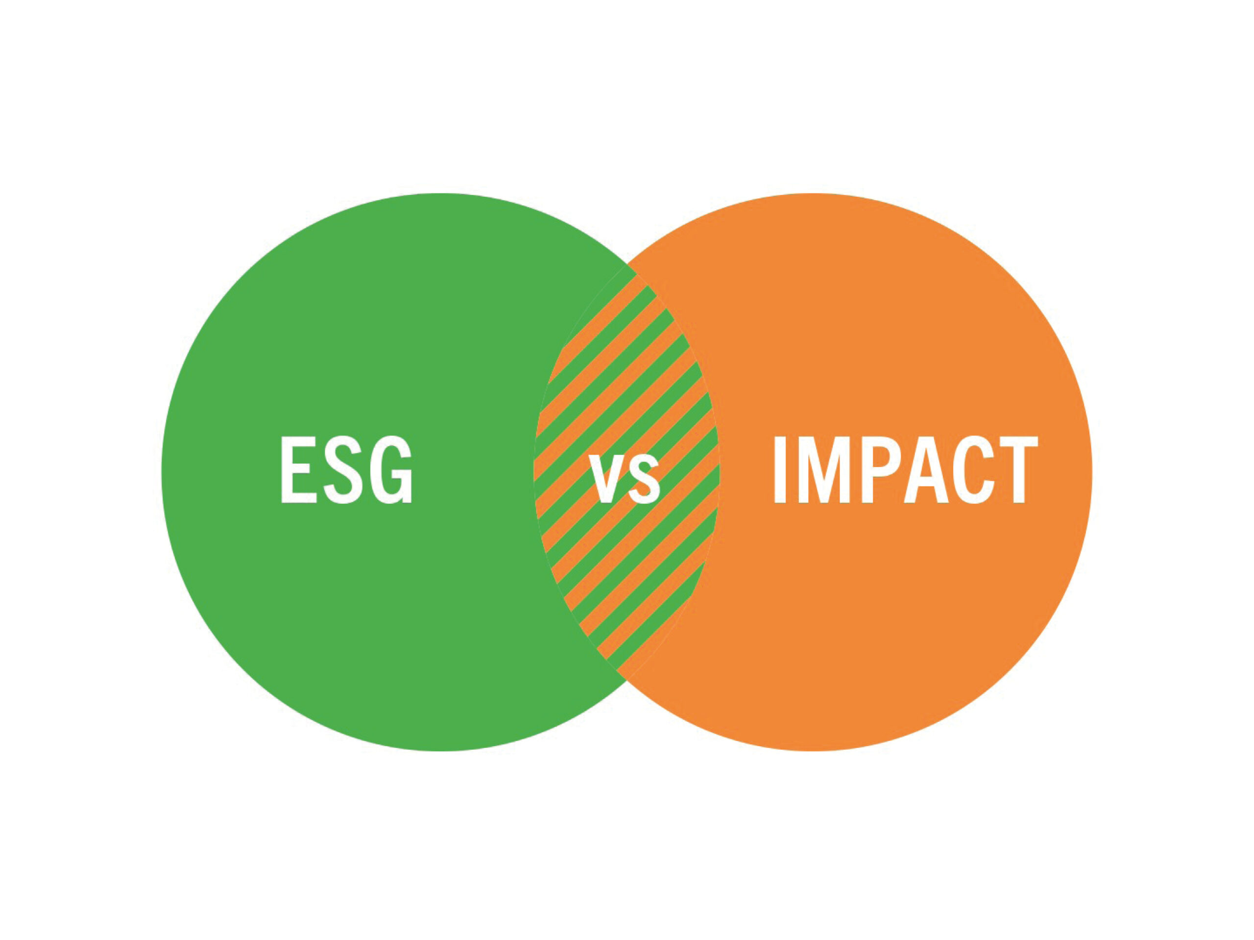 Read more about the article ESG vs Impact Investing: What’s the Difference and Which Is Better?